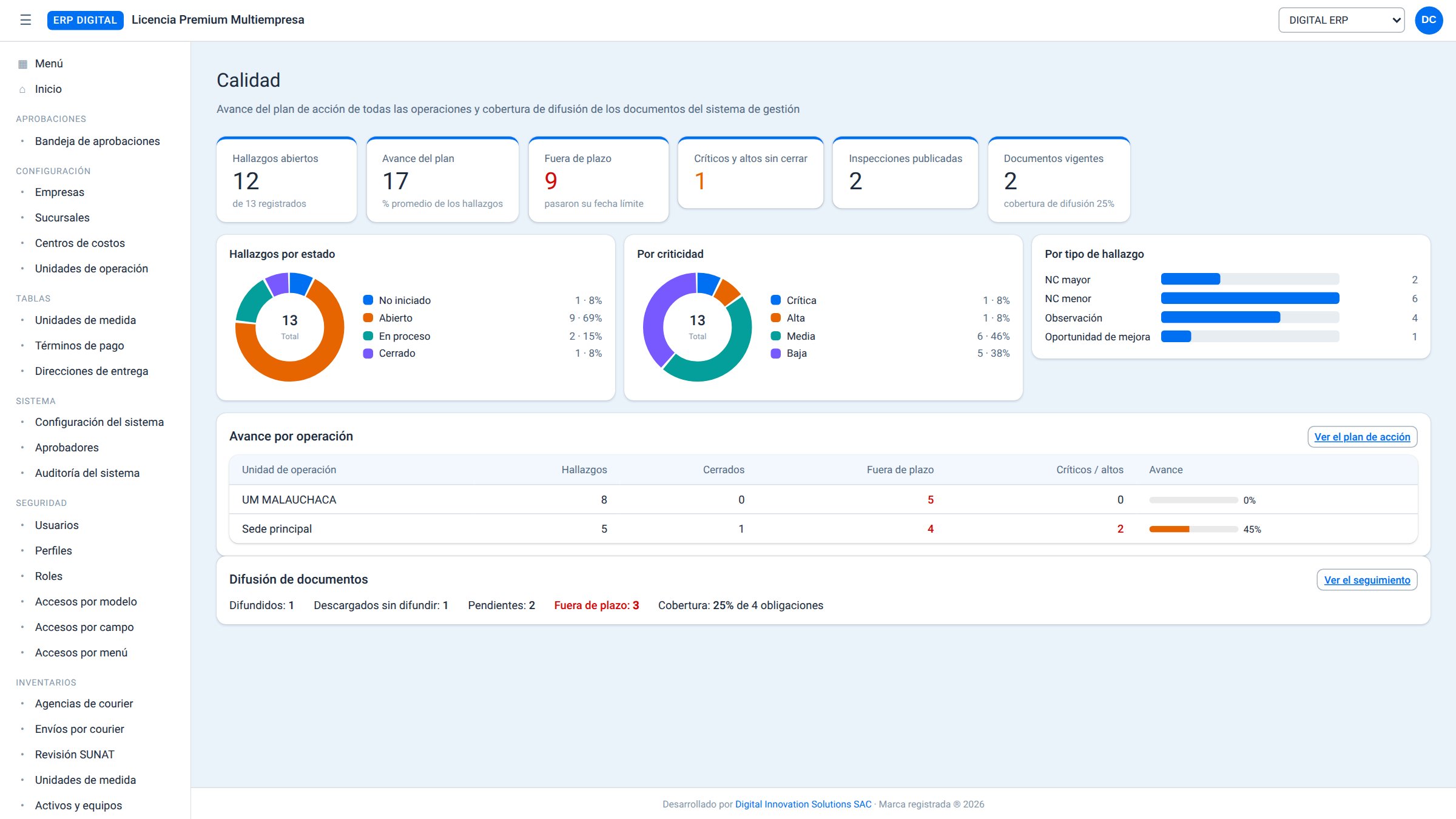 ERP Digital: Calidad · plan de acción