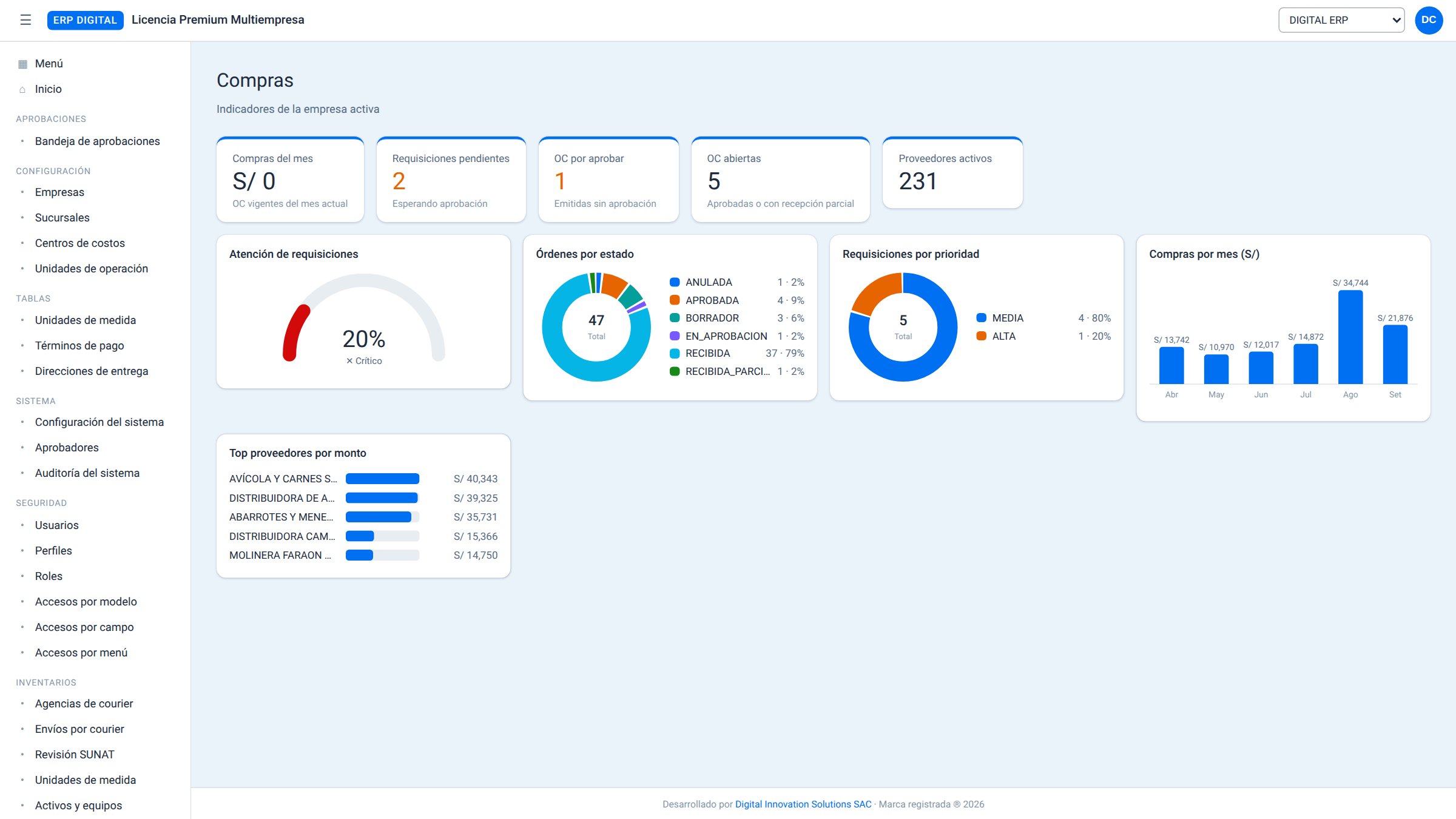 ERP Digital: Compras · tablero