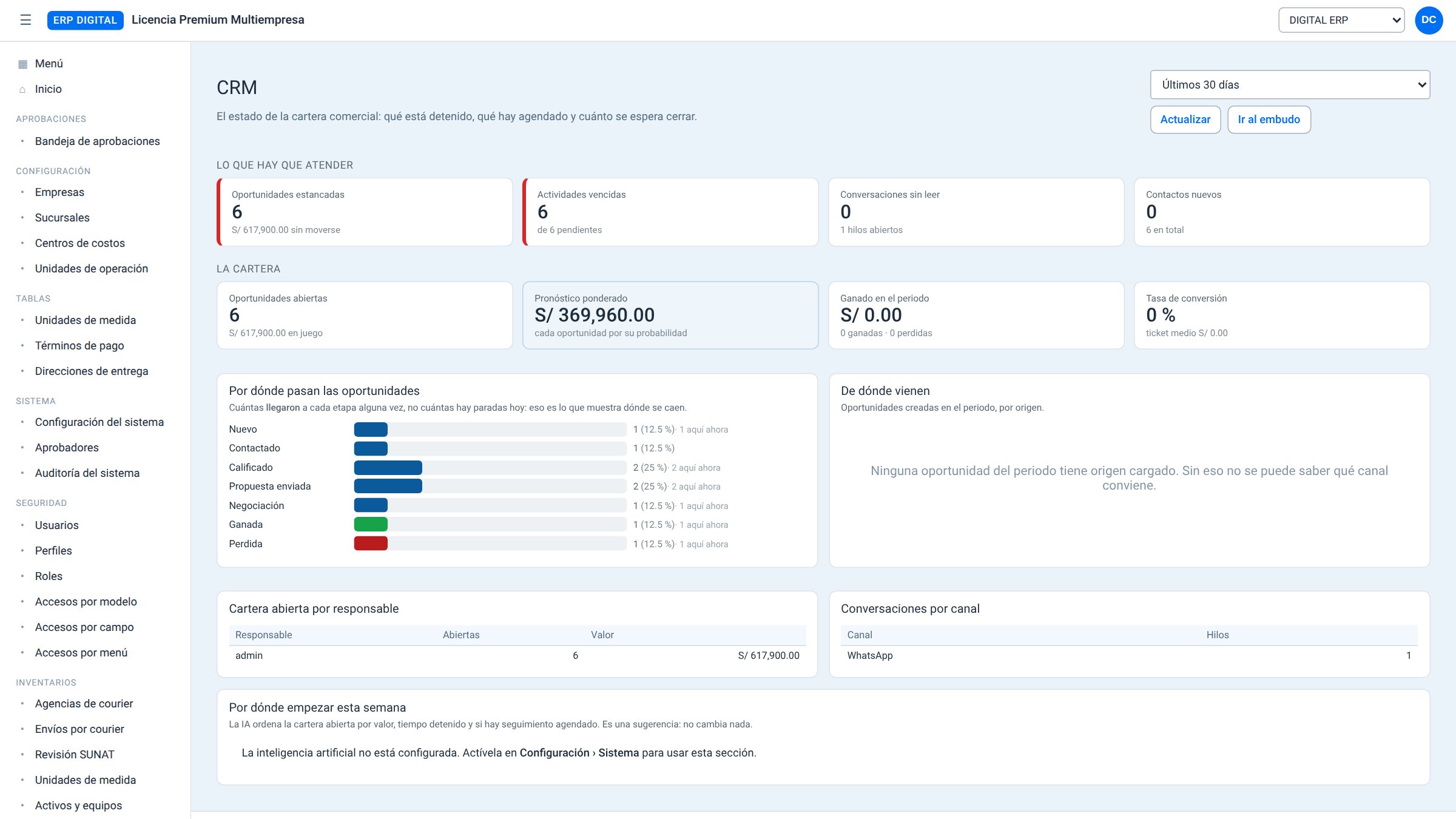 ERP Digital: CRM · cartera comercial