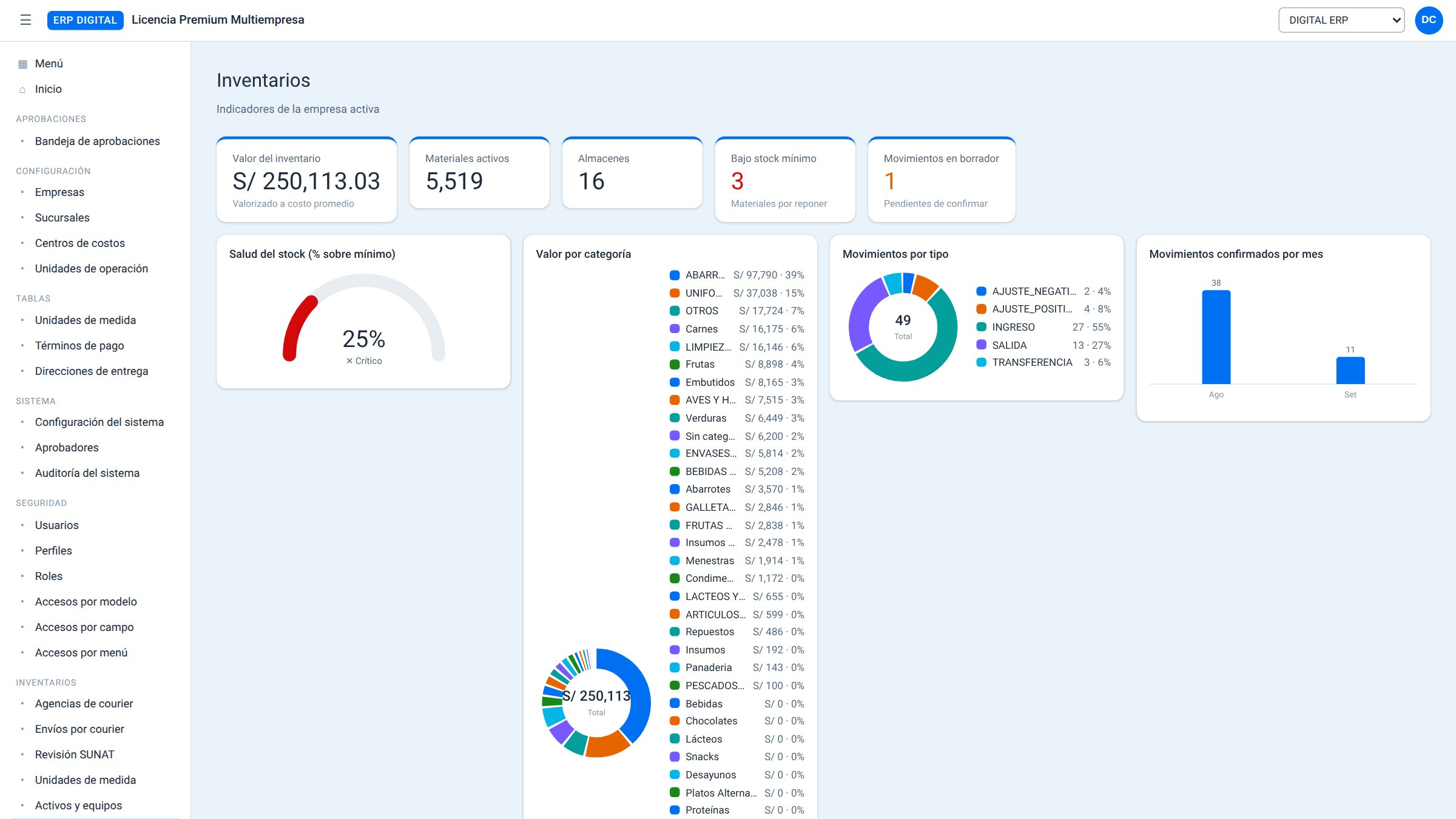 ERP Digital: Inventarios · tablero
