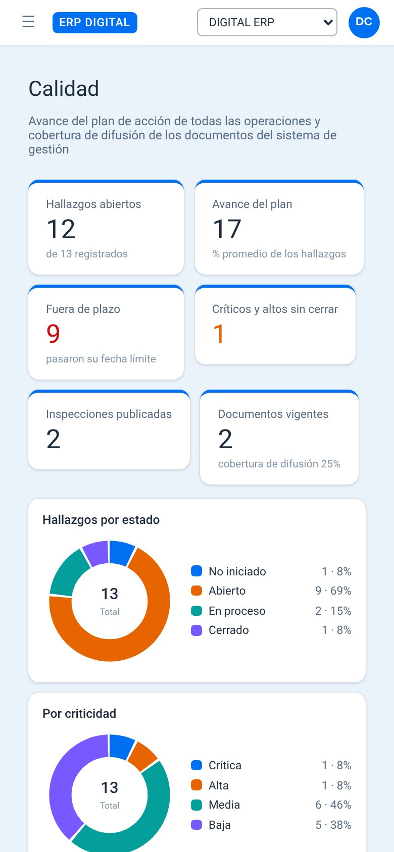 ERP Digital: Calidad en el celular