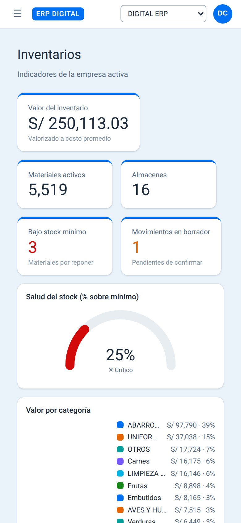 ERP Digital: Inventarios en el celular