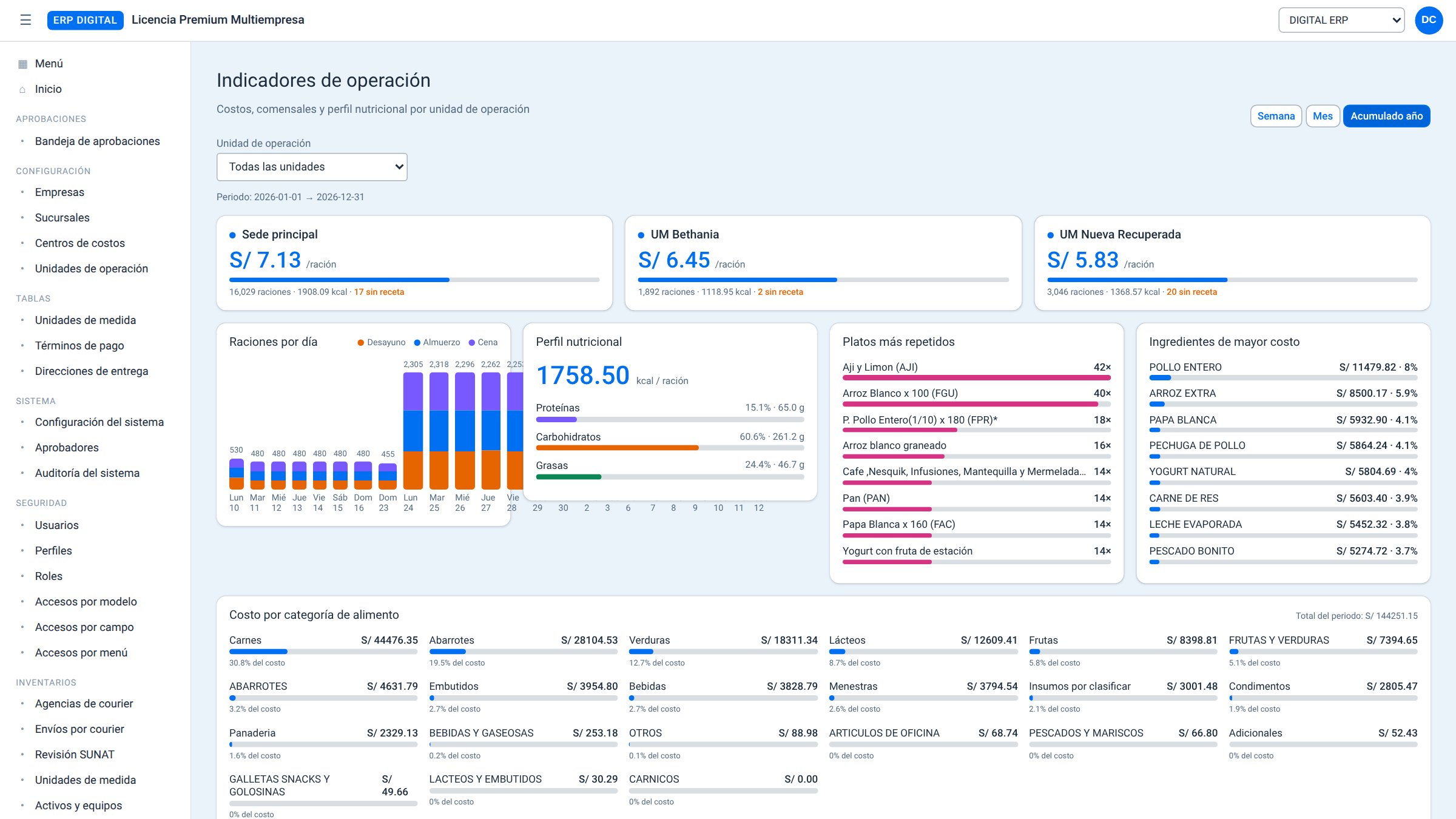 ERP Digital: Operaciones · costo por ración y perfil nutricional
