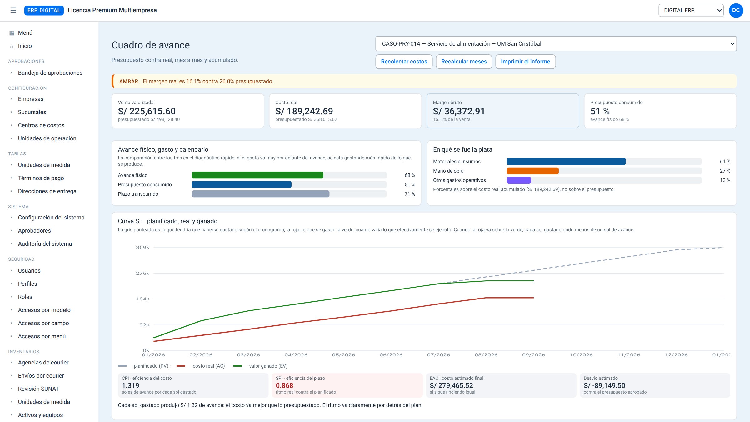 ERP Digital: cuadro de avance de proyectos