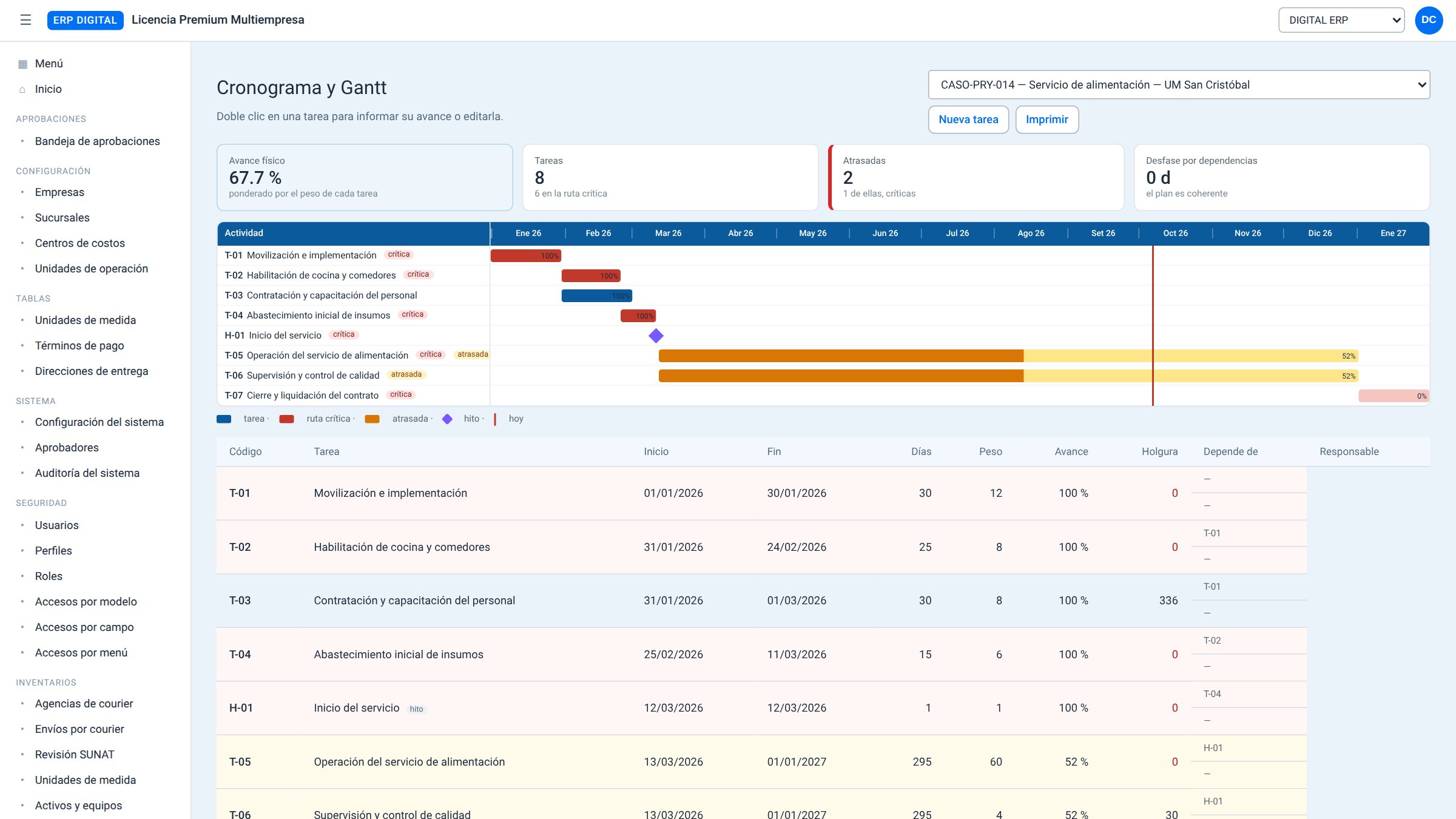 ERP Digital: Cronograma y Gantt con ruta crítica