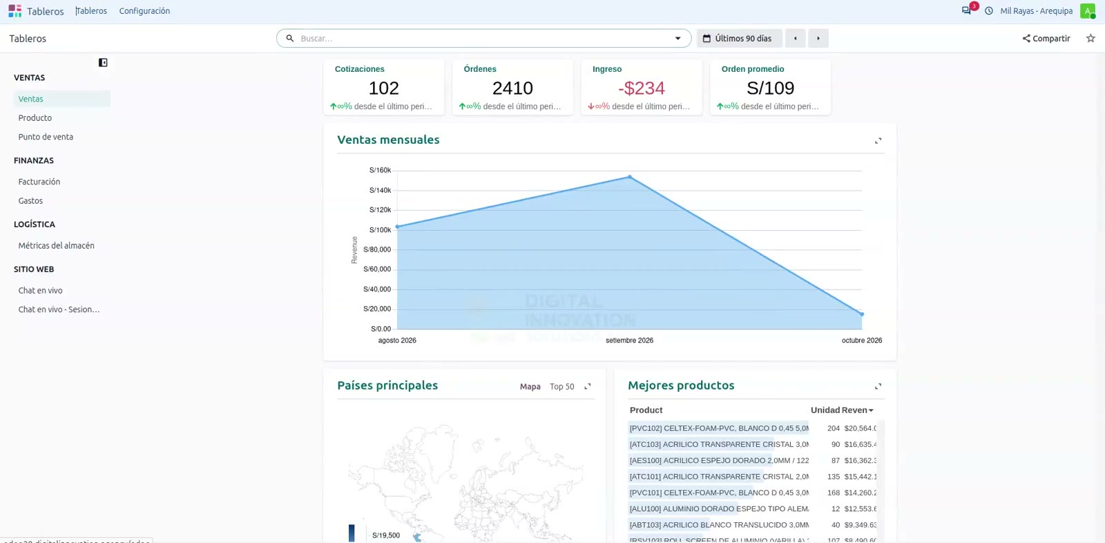 Odoo Community 20 con IA propia administrada