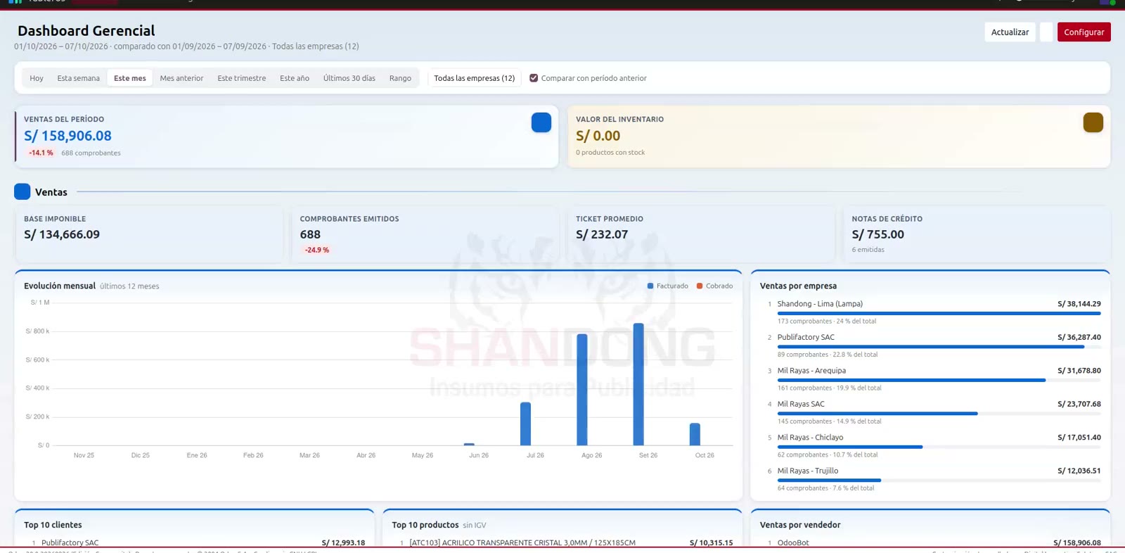 Odoo Community 20 migrado